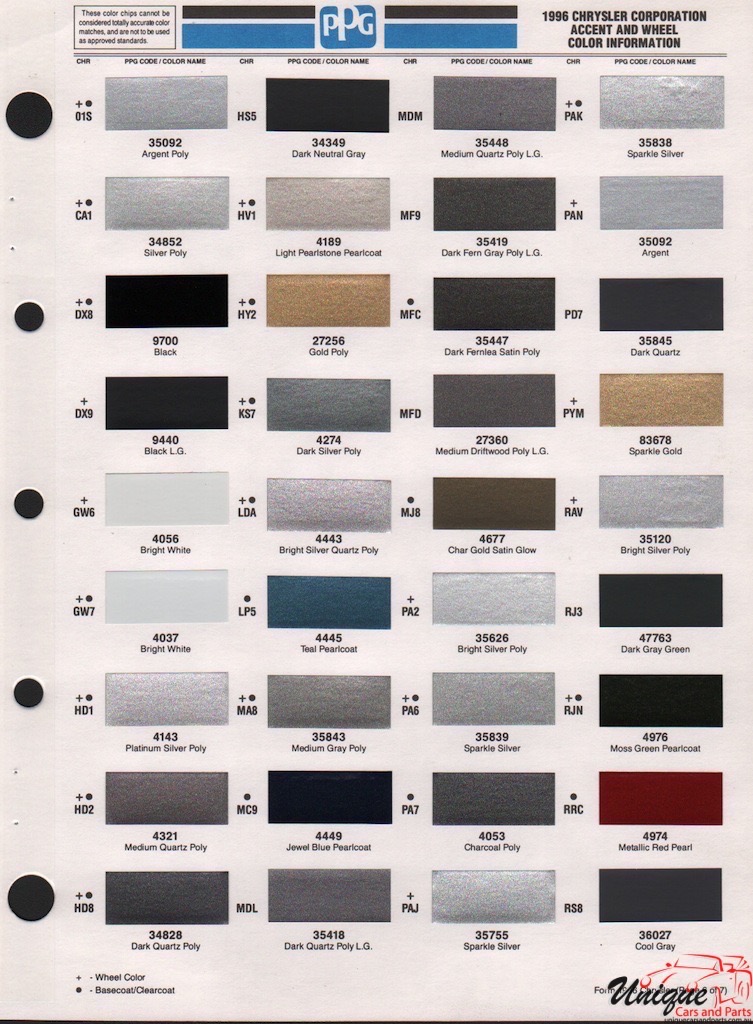 1996 Chrysler Paint Charts PPG 8